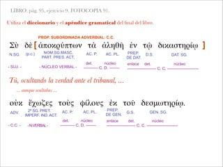 LIBRO: pág. 95, ejercicio 9. FOTOCOPIA 91.
Utiliza el diccionario y el apéndice gramatical del ﬁnal del libro.
Σὺ δὲ ἀποκρύπτων τὰ ἀληθῆ ἐν τῷ δικαστηρίῳ
Tú, ocultando la verdad ante el tribunal, ...
... aunque ocultabas ...
- SUJ. -
enlace det. núcleo
---------------------- C. C. ------------------------
N.SG. AC. P. AC. PL.NOM.SG.MASC.
PART. PRES. ACT.
PREP.
DE DAT.
D.S.
det. núcleo
----------- C. D. --------
PROP. SUBORDINADA ADVERBIAL: C.C.
[
 
 
 
 
 ]
- NÚCLEO VERBAL -
οὐκ ἔχωζες τοὺς φίλους ἐκ τοῦ δεσμωτηρίῳ.
(p.c.) DAT. SG.
ADV.
2ª SG. PRET.
IMPERF. IND. ACT.
AC. P. AC. PL.
PREP.
DE GEN.
G.S. GEN. SG.
- C.C. - -N.VERBAL-
det. núcleo
----------- C. D. --------
enlace det. núcleo
---------------------- C. C. ------------------------
 