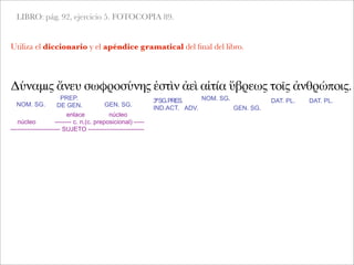 LIBRO: pág. 92, ejercicio 5. FOTOCOPIA 89.
Δύναμις ἄνευ σωφροσύνης ἐστὶν ἀεὶ αἰτία ὕβρεως τοῖς ἀνθρώποις.
NOM. SG.
PREP.
DE GEN.
Utiliza el diccionario y el apéndice gramatical del ﬁnal del libro.
GEN. SG.
3ªSG.PRES.
IND.ACT. ADV.
NOM. SG.
GEN. SG.
DAT. PL. DAT. PL.
enlace núcleo
núcleo -------- c. n.(c. preposicional) -----
------------------------ SUJETO ---------------------------
 