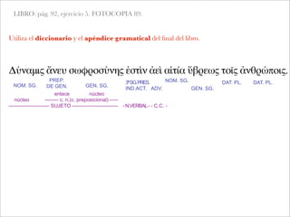 LIBRO: pág. 92, ejercicio 5. FOTOCOPIA 89.
Δύναμις ἄνευ σωφροσύνης ἐστὶν ἀεὶ αἰτία ὕβρεως τοῖς ἀνθρώποις.
NOM. SG.
PREP.
DE GEN.
Utiliza el diccionario y el apéndice gramatical del ﬁnal del libro.
GEN. SG.
3ªSG.PRES.
IND.ACT. ADV.
NOM. SG.
GEN. SG.
DAT. PL. DAT. PL.
enlace núcleo
núcleo -------- c. n.(c. preposicional) -----
------------------------ SUJETO --------------------------- -N.VERBAL- - C.C. -
 
