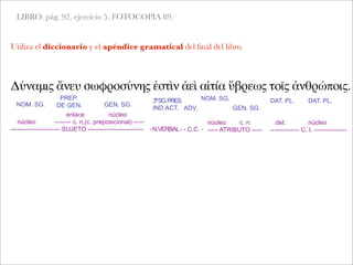 LIBRO: pág. 92, ejercicio 5. FOTOCOPIA 89.
Δύναμις ἄνευ σωφροσύνης ἐστὶν ἀεὶ αἰτία ὕβρεως τοῖς ἀνθρώποις.
NOM. SG.
PREP.
DE GEN.
Utiliza el diccionario y el apéndice gramatical del ﬁnal del libro.
GEN. SG.
3ªSG.PRES.
IND.ACT. ADV.
NOM. SG.
GEN. SG.
DAT. PL. DAT. PL.
enlace núcleo
núcleo -------- c. n.(c. preposicional) -----
------------------------ SUJETO --------------------------- -N.VERBAL- - C.C. -
núcleo c. n.
----- ATRIBUTO -----
det. núcleo
-------------- C. I. ----------------
 