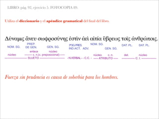 LIBRO: pág. 92, ejercicio 5. FOTOCOPIA 89.
Δύναμις ἄνευ σωφροσύνης ἐστὶν ἀεὶ αἰτία ὕβρεως τοῖς ἀνθρώποις.
NOM. SG.
PREP.
DE GEN.
Utiliza el diccionario y el apéndice gramatical del ﬁnal del libro.
GEN. SG.
3ªSG.PRES.
IND.ACT. ADV.
NOM. SG.
GEN. SG.
DAT. PL. DAT. PL.
enlace núcleo
núcleo -------- c. n.(c. preposicional) -----
------------------------ SUJETO --------------------------- -N.VERBAL- - C.C. -
núcleo c. n.
----- ATRIBUTO -----
det. núcleo
-------------- C. I. ----------------
Fuerza sin prudencia es causa de soberbia para los hombres.
 