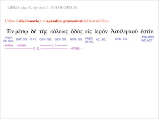 LIBRO: pág. 92, ejercicio 5. FOTOCOPIA 89.
Utiliza el diccionario y el apéndice gramatical del ﬁnal del libro.
Ἐν μέσῳ δὲ τῆς πόλεως ὁδὸς εἰς ἱερὸν Ἀσκληπιοῦ ἐστίν.
PREP.
DE DAT.
DAT. SG. (p.c.) GEN. SG. GEN. SG. NOM. SG. PREP.
DE AC.
AC. SG. GEN. SG.
3ªSG.PRES.
IND.ACT.
enlace núcleo ------------ c. n.-----------
------------------------------ C. C. ----------------------------- - ATRIB. -
 