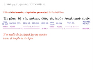 LIBRO: pág. 92, ejercicio 5. FOTOCOPIA 89.
Utiliza el diccionario y el apéndice gramatical del ﬁnal del libro.
Ἐν μέσῳ δὲ τῆς πόλεως ὁδὸς εἰς ἱερὸν Ἀσκληπιοῦ ἐστίν.
Y en medio de la ciudad hay un camino
hacia el templo de Asclepio.
PREP.
DE DAT.
DAT. SG. (p.c.) GEN. SG. GEN. SG. NOM. SG. PREP.
DE AC.
AC. SG. GEN. SG.
3ªSG.PRES.
IND.ACT.
enlace núcleo ------------ c. n.-----------
------------------------------ C. C. ----------------------------- - ATRIB. -
enlace núcleo ---------- c. n.---------
---------------------- C. C. ------------------------ -N.VERBAL-
 