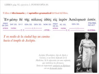 LIBRO: pág. 92, ejercicio 5. FOTOCOPIA 89.
Utiliza el diccionario y el apéndice gramatical del ﬁnal del libro.
Ἐν μέσῳ δὲ τῆς πόλεως ὁδὸς εἰς ἱερὸν Ἀσκληπιοῦ ἐστίν.
Y en medio de la ciudad hay un camino
hacia el templo de Asclepio.
PREP.
DE DAT.
DAT. SG. (p.c.) GEN. SG. GEN. SG. NOM. SG. PREP.
DE AC.
AC. SG. GEN. SG.
3ªSG.PRES.
IND.ACT.
enlace núcleo ------------ c. n.-----------
------------------------------ C. C. ----------------------------- - ATRIB. -
enlace núcleo ---------- c. n.---------
---------------------- C. C. ------------------------ -N.VERBAL-
Asclepio (Esculapio), hijo de Apolo y
Coronis, es un héroe deiﬁcado de la
Medicina. Se le representa con una serpiente,
que simboliza los fármacos.
Tenía un importante santuario en Epidauro
con un destacado teatro.
 
