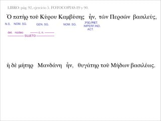 LIBRO: pág. 92, ejercicio 5. FOTOCOPIAS 89 y 90.
Ὁ πατὴρ τοῦ Κύρου Καμβύσης ἦν, τῶν Περσῶν βασιλεύς,
NOM. SG. GEN. SG. NOM. SG.
det. núcleo -------- c. n. ----------
----------------- SUJETO -------------------
ἡ δὲ μήτηρ Μανδάνη ἦν, θυγάτηρ τοῦ Μήδων βασιλέως.
3ªSG.PRET.
IMPERF.IND.
ACT.
N.S.
 
