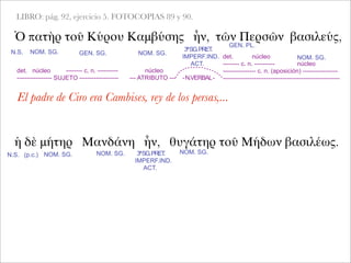 LIBRO: pág. 92, ejercicio 5. FOTOCOPIAS 89 y 90.
Ὁ πατὴρ τοῦ Κύρου Καμβύσης ἦν, τῶν Περσῶν βασιλεύς,
NOM. SG. GEN. SG. NOM. SG.
det. núcleo -------- c. n. ----------
----------------- SUJETO -------------------
ἡ δὲ μήτηρ Μανδάνη ἦν, θυγάτηρ τοῦ Μήδων βασιλέως.
3ªSG.PRET.
IMPERF.IND.
ACT.
GEN. PL.
NOM. SG.
núcleo
--- ATRIBUTO --- -N.VERBAL-
det. núcleo
-------- c. n. ---------- núcleo
---------------- c. n. (aposición) -----------------
---------------------------------------------------------
El padre de Ciro era Cambises, rey de los persas,...
N.S. (p.c.) NOM. SG.
N.S.
NOM. SG. 3ªSG.PRET.
IMPERF.IND.
ACT.
NOM. SG.
 