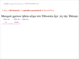LIBRO: pág. 92, ejercicio 5. FOTOCOPIA 90.
Utiliza el diccionario y el apéndice gramatical del ﬁnal del libro.
Μακροῦ χρόνου ἡδεῖα αὔρα τὸν Ὀδυσσέα ἦγε εἰς τὴν Ἰθάκην.
GEN. SG.
c.n. núcleo
---------------- C. C. ----------------
GEN. SG. NOM. SG.
 
