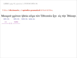LIBRO: pág. 92, ejercicio 5. FOTOCOPIA 90.
Utiliza el diccionario y el apéndice gramatical del ﬁnal del libro.
Μακροῦ χρόνου ἡδεῖα αὔρα τὸν Ὀδυσσέα ἦγε εἰς τὴν Ἰθάκην.
GEN. SG.
c.n. núcleo
---------------- C. C. ----------------
GEN. SG. NOM. SG. NOM. SG.
 