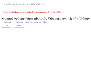 LIBRO: pág. 92, ejercicio 5. FOTOCOPIA 90.
Utiliza el diccionario y el apéndice gramatical del ﬁnal del libro.
Μακροῦ χρόνου ἡδεῖα αὔρα τὸν Ὀδυσσέα ἦγε εἰς τὴν Ἰθάκην.
GEN. SG.
c.n. núcleo
---------------- C. C. ----------------
GEN. SG. NOM. SG. NOM. SG. AC.S.
 