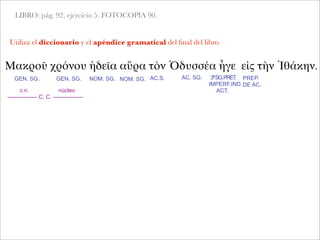 LIBRO: pág. 92, ejercicio 5. FOTOCOPIA 90.
Utiliza el diccionario y el apéndice gramatical del ﬁnal del libro.
Μακροῦ χρόνου ἡδεῖα αὔρα τὸν Ὀδυσσέα ἦγε εἰς τὴν Ἰθάκην.
GEN. SG.
c.n. núcleo
---------------- C. C. ----------------
GEN. SG. NOM. SG. NOM. SG. AC.S. AC. SG. 3ªSG.PRET.
IMPERF.IND.
ACT.
PREP.
DE AC.
 