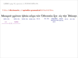 LIBRO: pág. 92, ejercicio 5. FOTOCOPIA 90.
Utiliza el diccionario y el apéndice gramatical del ﬁnal del libro.
Μακροῦ χρόνου ἡδεῖα αὔρα τὸν Ὀδυσσέα ἦγε εἰς τὴν Ἰθάκην.
GEN. SG.
c.n. núcleo
---------------- C. C. ----------------
GEN. SG. NOM. SG. NOM. SG. AC.S. AC. SG. 3ªSG.PRET.
IMPERF.IND.
ACT.
PREP.
DE AC.
AC.S. AC. SG.
 