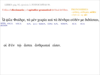 LIBRO: pág. 92, ejercicio 5. FOTOCOPIAS 90.
Utiliza el diccionario y el apéndice gramatical del ﬁnal del libro.
Ὦ φίλε Φαῖδρε, τὰ μὲν χωρία καὶ τὰ δένδρα οὐδὲν με διδάσκει,
INTER-
JECCIÓN
VOC.S. N.PL.VOC.S. (p.c.) ΝΟΜ.PL. CONJ. N.PL. ΝΟΜ.PL. AC.S. AC.S.
PRONOMBRES:
- οὐδείς, οὐδεμία, οὐδέν
- ἐγώ (ac. sg.: με)
οἱ δ’ἐν τῷ ἄστει ἄνθρωποί εἰσιν.
 