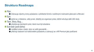 9
Struktura Roadmaps
Plán
Zobrazuje všechny druhy požadavků v přehledné formě s rozšířenými možnostmi plánování a filtrování
Epic
jedná se o milestone, velký prvek, důležitý pro organizaci práce, běžně sdružuje další dílčí úkoly
Task, Story, Bug,...
představuje standardní práci, která musí být odvedena
Sub-task (pod-úloha)
rozdělení práce z tasků, story ve vetší granularitě,…
přebírají nastavení od rodičovského požadavku a zobrazují se v AR Premium jako podřízené
 
