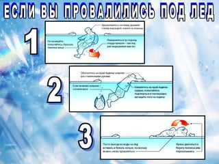 6 prezentacija opasnyj_led