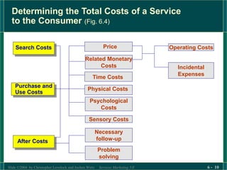 Search Cost 6 pricing and revenue management.ppt