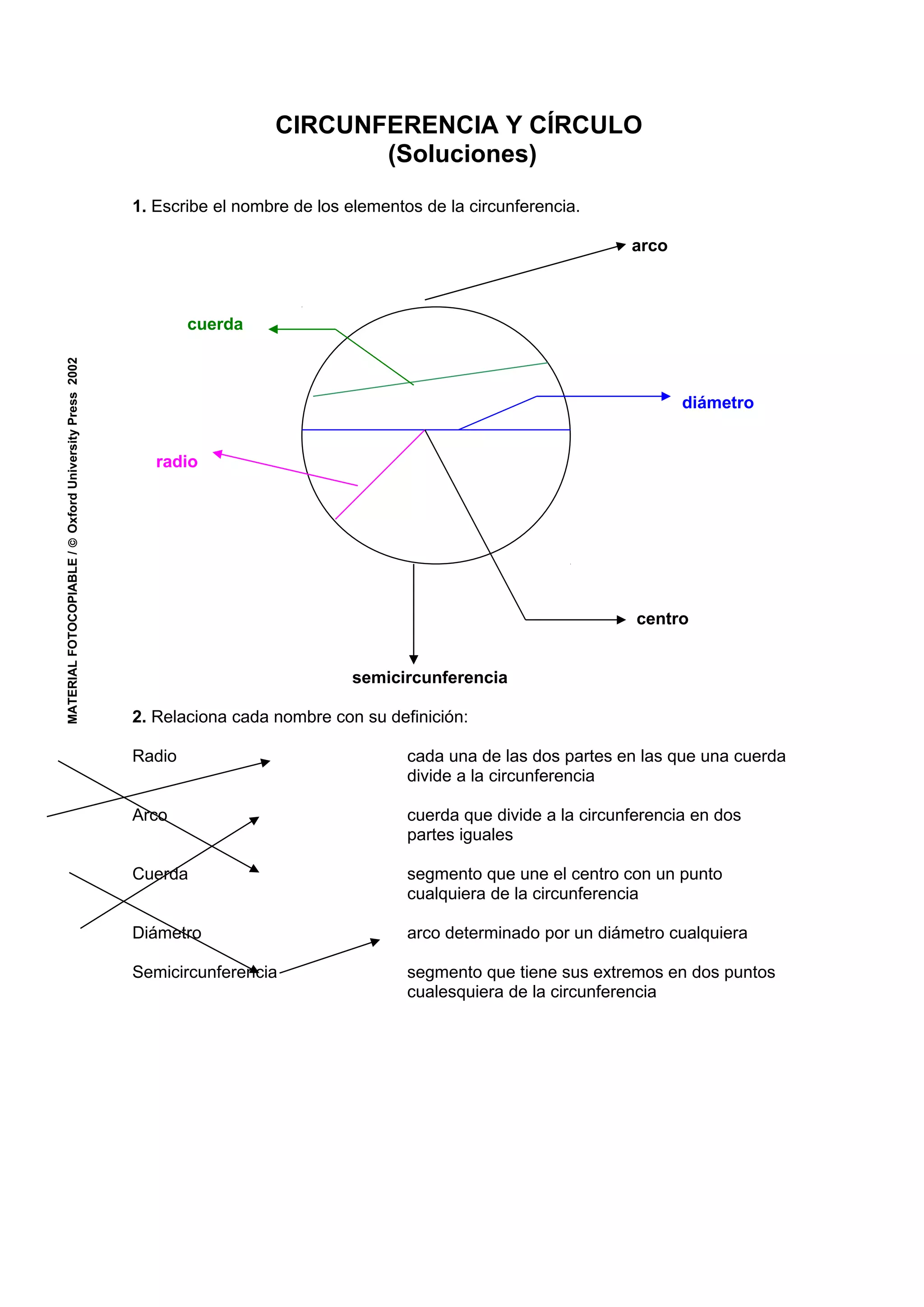 CIRCUNFERENCIA Y CÍRCULO
(Soluciones)
1. Escribe el nombre de los elementos de la circunferencia.
arco

MATERIAL FOTOCOPIABLE / © Oxford University Press 2002

cuerda

diámetro
radio

centro
semicircunferencia
2. Relaciona cada nombre con su definición:
Radio

cada una de las dos partes en las que una cuerda
divide a la circunferencia

Arco

cuerda que divide a la circunferencia en dos
partes iguales

Cuerda

segmento que une el centro con un punto
cualquiera de la circunferencia

Diámetro

arco determinado por un diámetro cualquiera

Semicircunferencia

segmento que tiene sus extremos en dos puntos
cualesquiera de la circunferencia

 