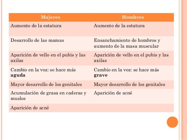 6º primera parte cambios en la pubertad