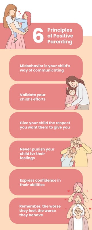 6
Principles
of Positive
Parenting
Misbehavior is your child’s
way of communicating
Give your child the respect
you want them to give you
Never punish your
child for their
feelings
Express confidence in
their abilities
Remember, the worse
they feel, the worse
they behave
Validate your
child’s efforts
 
