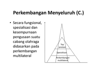 Perkembangan Menyeluruh (C.)
• Secara fungsional,
spesialisasi dan
kesempurnaan
pengusaan suatu
cabang olahraga
didasarkan pada
perkembangan
multilateral
• Secara fungsional,
spesialisasi dan
kesempurnaan
pengusaan suatu
cabang olahraga
didasarkan pada
perkembangan
multilateral Perkembangan
multilateral
Spesialisasi
Top
prestasi
 