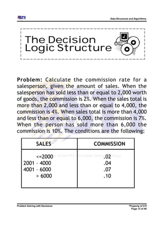 Data Structures and Algorithms




      The Decision
      Logic Structure


Problem: Calculate the commission rate for a
salesperson, given the amount of sales. When the
salesperson has sold less than or equal to 2,000 worth
of goods, the commission is 2%. When the sales total is
more than 2,000 and less than or equal to 4,000, the
commission is 4%. When sales total is more than 4,000
and less than or equal to 6,000, the commission is 7%.
When the person has sold more than 6,000 the
commission is 10%. The conditions are the following:

                SALES            COMMISSION

          <=2000                    .02
     2001 – 4000                    .04
     4001 – 6000                    .07
          > 6000                    .10




Problem Solving with Decisions                        *Property of STI
                                                        Page 12 of 40
 