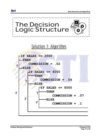 Data Structures and Algorithms




      The Decision
      Logic Structure

                            Solution 1: Algorithm
        IF SALES <= 2000
         THEN
            COMMISSION = .02
      T ELSE
            IF SALES <= 4000
               THEN
                  COMMISSION = .04
          T
               ELSE
                  IF SALES <= 6000
                     THEN
      F         T
                        COMMISSION = .07
          F          ELSE
                F       COMMISSION = .1




Problem Solving with Decisions                                     *Property of STI
                                                                     Page 13 of 40
 
