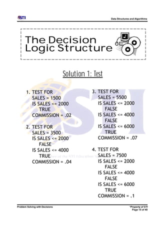 Data Structures and Algorithms




      The Decision
      Logic Structure

                                 Solution 1: Test

       1. TEST FOR                          3. TEST FOR
          SALES = 1500                         SALES = 5500
          IS SALES <= 2000                     IS SALES <= 2000
              TRUE                                 FALSE
          COMMISSION = .02                     IS SALES <= 4000
                                                   FALSE
       2. TEST FOR                             IS SALES <= 6000
          SALES = 3500                             TRUE
          IS SALES <= 2000                     COMMISSION = .07
              FALSE
          IS SALES <= 4000                  4. TEST FOR
              TRUE                             SALES = 7500
          COMMISSION = .04                     IS SALES <= 2000
                                                   FALSE
                                               IS SALES <= 4000
                                                   FALSE
                                               IS SALES <= 6000
                                                   TRUE
                                               COMMISSION = .1

Problem Solving with Decisions                                     *Property of STI
                                                                     Page 15 of 40
 