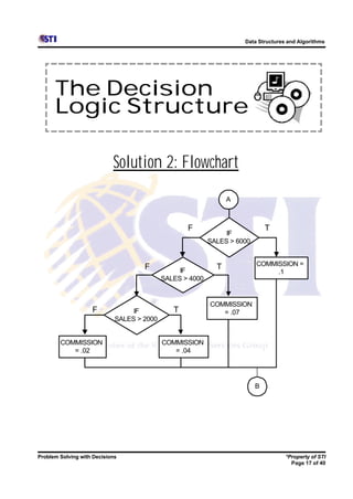 Data Structures and Algorithms




      The Decision
      Logic Structure

                            Solution 2: Flowchart
                                                                 A



                                                   F                          T
                                                                IF
                                                           SALES > 6000


                                     F                       T            COMMISSION =
                                                 IF                            .1
                                            SALES > 4000


                                                           COMMISSION
                    F             IF           T              = .07
                             SALES > 2000


        COMMISSION                          COMMISSION
           = .02                               = .04




                                                                          B




Problem Solving with Decisions                                                      *Property of STI
                                                                                      Page 17 of 40
 
