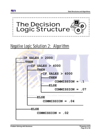 Data Structures and Algorithms




       The Decision
       Logic Structure

Negative Logic Solution 2: Algorithm

                 IF SALES > 2000
                  THEN
                     IF SALES > 4000
                        THEN
                           IF SALES > 6000
                              THEN
                                 COMMISSION = .1
                              ELSE
                                 COMMISSION = .07

                                 ELSE
                                    COMMISSION = .04

                            ELSE
                               COMMISSION = .02


Problem Solving with Decisions                                 *Property of STI
                                                                 Page 22 of 40
 