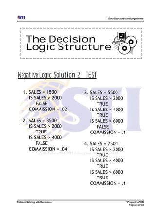 Data Structures and Algorithms




       The Decision
       Logic Structure

Negative Logic Solution 2: TEST

     1. SALES = 1500             3. SALES = 5500
        IS SALES > 2000             IS SALES > 2000
            FALSE                       TRUE
        COMMISSION = .02            IS SALES > 4000
                                        TRUE
     2. SALES = 3500                IS SALES > 6000
        IS SALES > 2000                 FALSE
            TRUE                    COMMISSION = .1
        IS SALES > 4000
            FALSE                4. SALES = 7500
        COMMISSION = .04            IS SALES > 2000
                                        TRUE
                                    IS SALES > 4000
                                        TRUE
                                    IS SALES > 6000
                                        TRUE
                                    COMMISSION = .1


Problem Solving with Decisions                            *Property of STI
                                                            Page 24 of 40
 