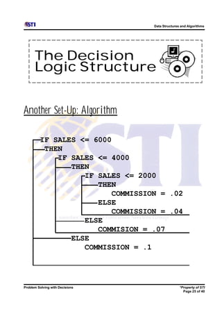 Data Structures and Algorithms




      The Decision
      Logic Structure


Another Set-Up: Algorithm

         IF SALES <= 6000
          THEN
             IF SALES <= 4000
                THEN
                   IF SALES <= 2000
                      THEN
                         COMMISSION = .02
                      ELSE
                         COMMISSION = .04
                   ELSE
                      COMMISION = .07
                ELSE
                   COMMISSION = .1




Problem Solving with Decisions                   *Property of STI
                                                   Page 25 of 40
 