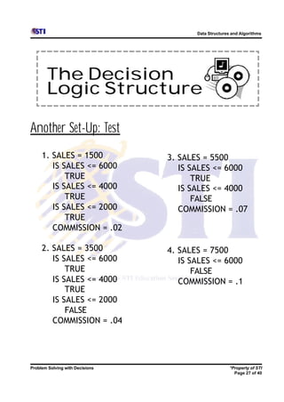 Data Structures and Algorithms




       The Decision
       Logic Structure

Another Set-Up: Test
     1. SALES = 1500             3. SALES = 5500
        IS SALES <= 6000            IS SALES <= 6000
            TRUE                        TRUE
        IS SALES <= 4000            IS SALES <= 4000
            TRUE                        FALSE
        IS SALES <= 2000            COMMISSION = .07
            TRUE
        COMMISSION = .02

     2. SALES = 3500             4. SALES = 7500
        IS SALES <= 6000            IS SALES <= 6000
            TRUE                        FALSE
        IS SALES <= 4000            COMMISSION = .1
            TRUE
        IS SALES <= 2000
            FALSE
        COMMISSION = .04




Problem Solving with Decisions                         *Property of STI
                                                         Page 27 of 40
 
