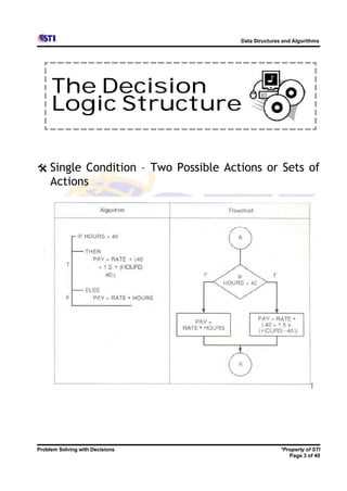 Data Structures and Algorithms




     The Decision
     Logic Structure

@ Single Condition – Two Possible Actions or Sets of
     Actions




Problem Solving with Decisions                      *Property of STI
                                                       Page 3 of 40
 