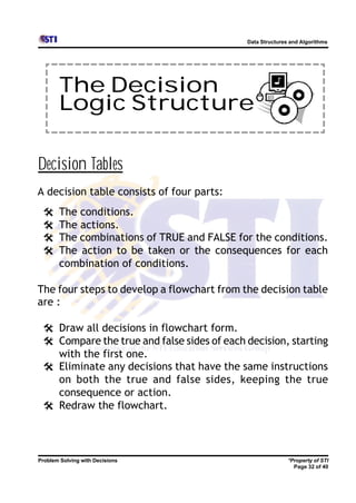 Data Structures and Algorithms




       The Decision
       Logic Structure

Decision Tables
A decision table consists of four parts:
 @     The conditions.
 @     The actions.
 @     The combinations of TRUE and FALSE for the conditions.
 @     The action to be taken or the consequences for each
       combination of conditions.

The four steps to develop a flowchart from the decision table
are :

 @ Draw all decisions in flowchart form.
 @ Compare the true and false sides of each decision, starting
   with the first one.
 @ Eliminate any decisions that have the same instructions
   on both the true and false sides, keeping the true
   consequence or action.
 @ Redraw the flowchart.



Problem Solving with Decisions                             *Property of STI
                                                             Page 32 of 40
 