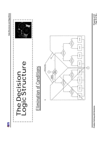 Data Structures and Algorithms




                The Decision
                Logic Structure

                       Elimination of Conditions




Problem Solving with Decisions                                  *Property of STI
                                                                  Page 35 of 40
 