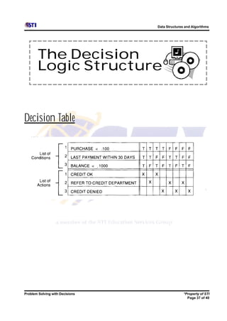 Data Structures and Algorithms




       The Decision
       Logic Structure


Decision Table




Problem Solving with Decisions                  *Property of STI
                                                  Page 37 of 40
 
