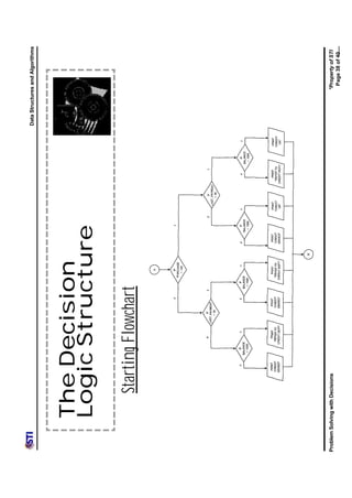 Data Structures and Algorithms




            The Decision
            Logic Structure
                      Starting Flowchart




Problem Solving with Decisions                          *Property of STI
                                                          Page 38 of 40
 