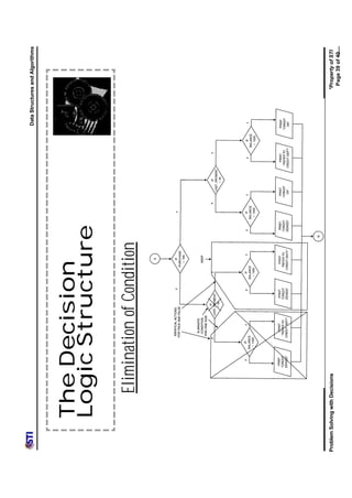 Data Structures and Algorithms




            The Decision
            Logic Structure
                      Elimination of Condition




Problem Solving with Decisions                                *Property of STI
                                                                Page 39 of 40
 