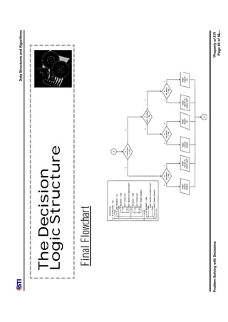 Data Structures and Algorithms




            The Decision
            Logic Structure

               Final Flowchart




Problem Solving with Decisions                *Property of STI
                                                Page 40 of 40
 