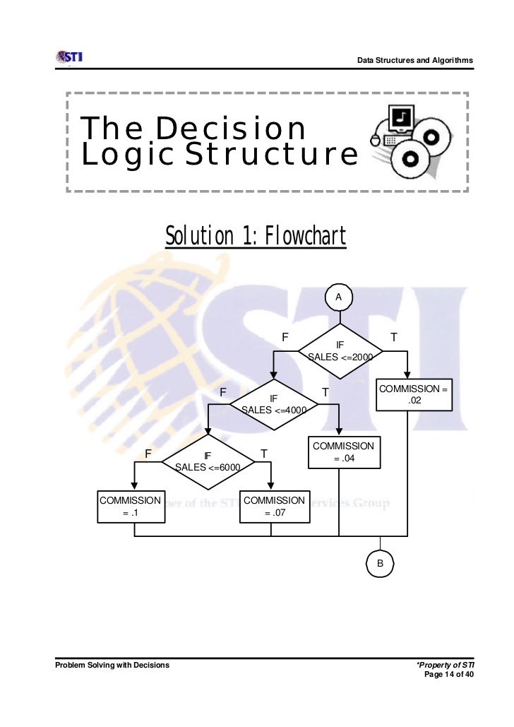 problem solving using logic