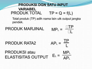 PRODUKSI DGN SATU INPUT
VARIABEL
PRODUK TOTAL TP = Q = f(L)
Total produk (TP) adlh nama lain utk output jangka
pendek.
PRODUK MARJINAL
PRODUK RATA2
PRODUKSI atau
ELASTISITAS OUTPUT
MPL =
APL =
EL =
TP
L
TP
L
MPL
APL
 