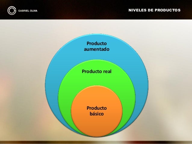 Producto