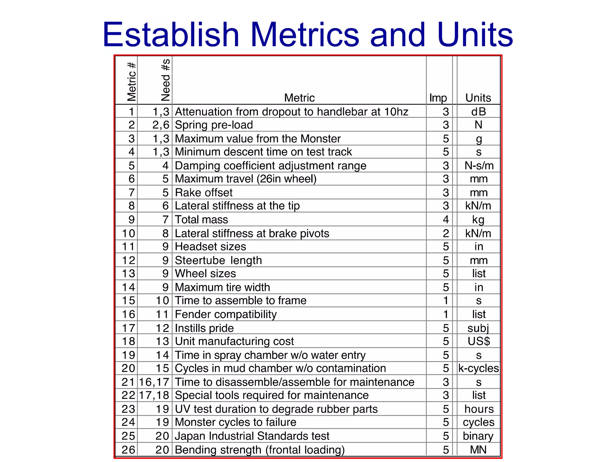 6 product specifications | PPT