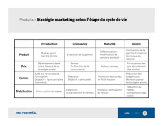 30	
  
Introduction Croissance Maturité Déclin
Produit
Mise au point
Gamme étroite
Extension de la gamme
Différenciation :
modiﬁcation de
certains attributs
Contraction de la
gamme Innovation
technique de
relance
Prix
Généralement élevé
(mais dépend de la
stratégie suivie).
Baisse
En fonction de la
concurrence
Rabais, remises
Forte baisse des
prix (écoulement
des stocks)
Comm.
Axée sur la nouveauté,
l’innovation.
Objectif = faire connaître
(notoriété).
Intensive
Objectif = persuader.
Promotion des ventes
en forte hausse
Réduction des
budgets pub
Maintien partiel
des budgets promo
Distribution Construction du réseau
Extensive :
élargissement du réseau
Intensive :stimulation
du réseau
Réduction du
réseau
(compression des
coûts)
Produits > Stratégie marketing selon l’étape du cycle de vie
 