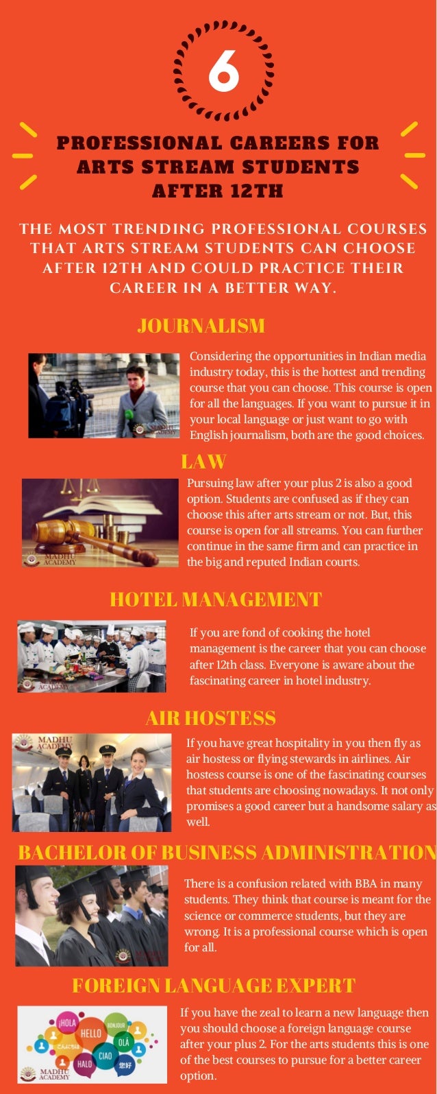 6 Professional Careers For Arts Stream Students After 12th