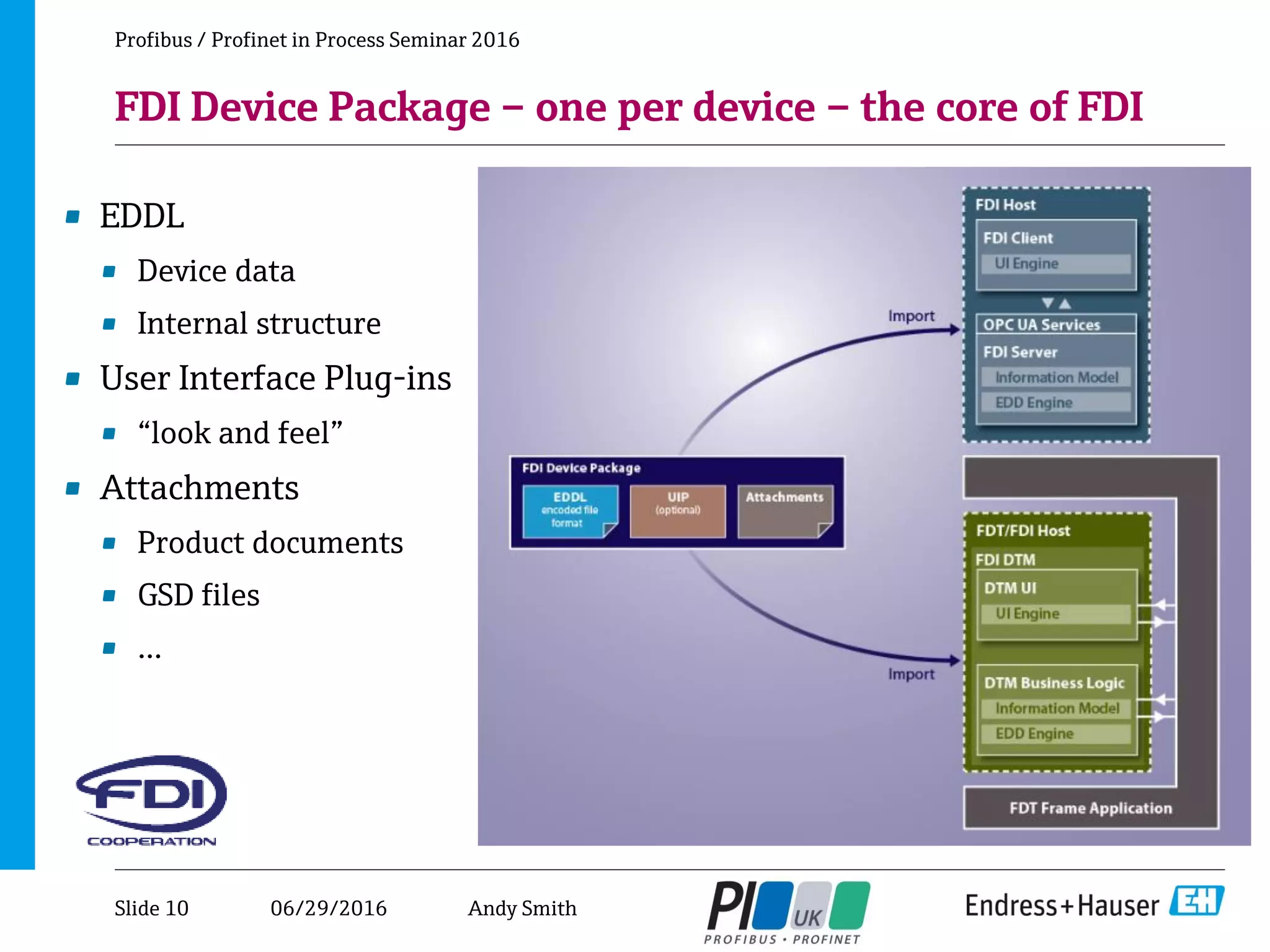 06/29/2016
FDI Device Package – one per device – the core of FDI
Profibus / Profinet in Process Seminar 2016
• EDDL
• Device data
• Internal structure
• User Interface Plug-ins
• “look and feel”
• Attachments
• Product documents
• GSD files
• …
Slide 10 Andy Smith
 