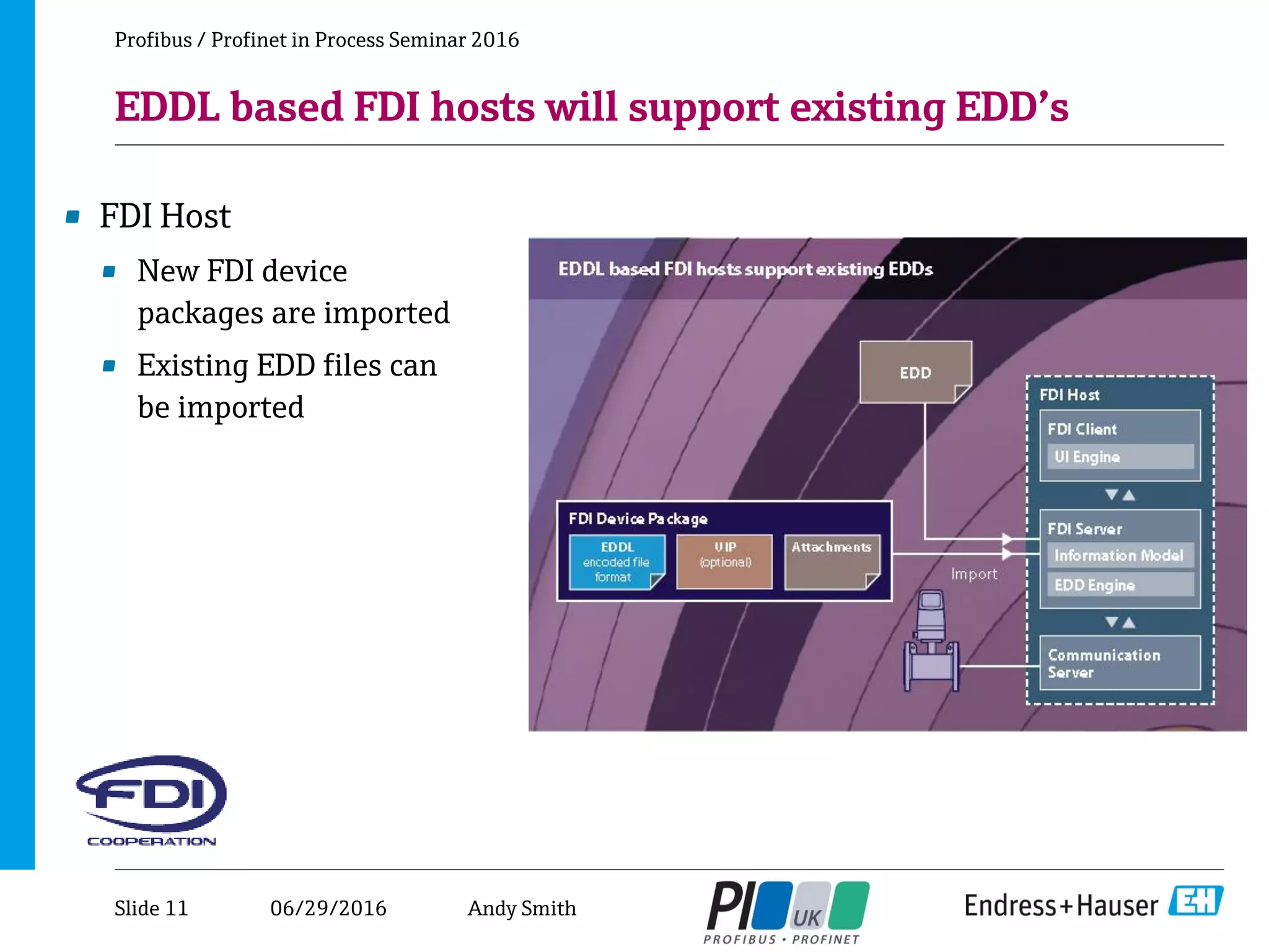 06/29/2016
EDDL based FDI hosts will support existing EDD’s
Profibus / Profinet in Process Seminar 2016
• FDI Host
• New FDI device
packages are imported
• Existing EDD files can
be imported
Slide 11 Andy Smith
 