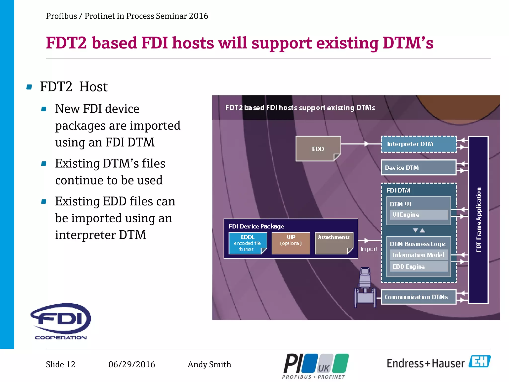 06/29/2016
FDT2 based FDI hosts will support existing DTM’s
Profibus / Profinet in Process Seminar 2016
• FDT2 Host
• New FDI device
packages are imported
using an FDI DTM
• Existing DTM’s files
continue to be used
• Existing EDD files can
be imported using an
interpreter DTM
Slide 12 Andy Smith
 