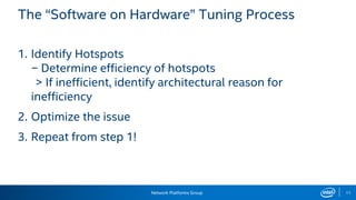 Network Platforms Group 11
The “Software on Hardware” Tuning Process
1. Identify Hotspots
− Determine efficiency of hotspots
> If inefficient, identify architectural reason for
inefficiency
2. Optimize the issue
3. Repeat from step 1!
 