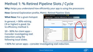 Network Platforms Group 14
Method 1: % Retired Pipeline Slots / Cycle
Why: Helps you understand how efficiently your app is using the processors
How: General Exploration profile, Metric: Retired Pipeline Slots
What Now: For a given hotspot:
In general, > 90% retiring
(.9 or higher) is good. Go
to efficiency method 3.
50 - 90% for client apps -
Consider investigating stall
reduction using the
following issue slides.
< 60% for server apps – consider investigating stall reduction.
 