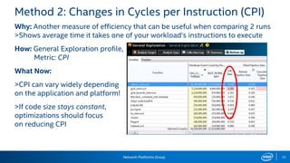 Network Platforms Group 15
Method 2: Changes in Cycles per Instruction (CPI)
Why: Another measure of efficiency that can be useful when comparing 2 runs
>Shows average time it takes one of your workload’s instructions to execute
How: General Exploration profile,
Metric: CPI
What Now:
>CPI can vary widely depending
on the application and platform!
>If code size stays constant,
optimizations should focus
on reducing CPI
 